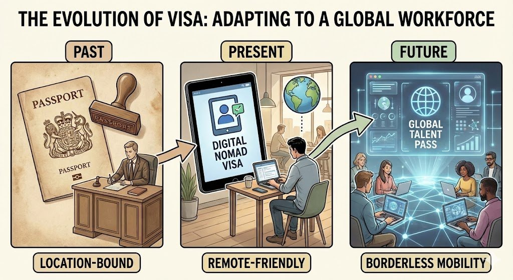 The Evolution of Visa: Adapting to a Global Workforce