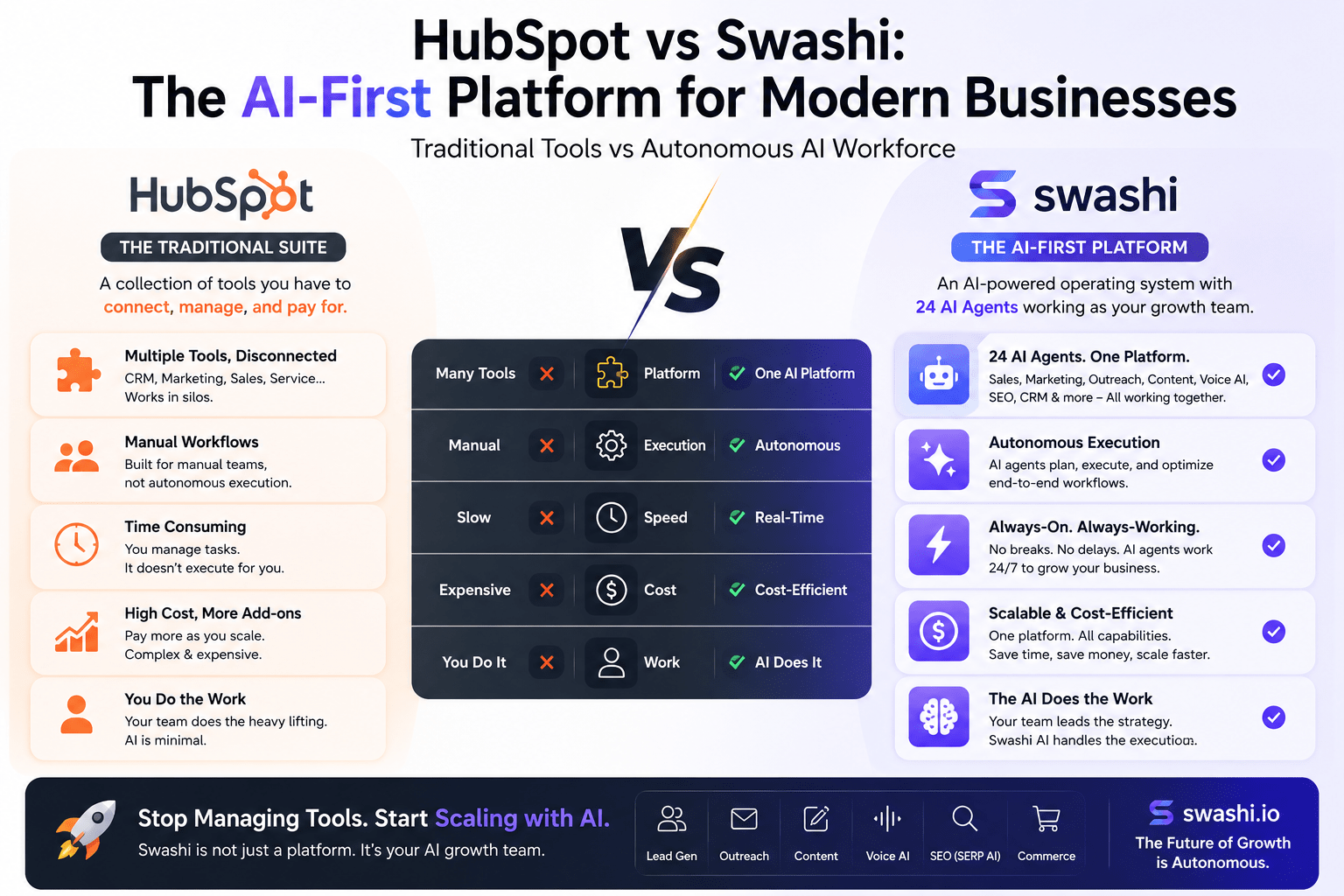HubSpot vs Swashi: The AI-First Platform for Modern Businesses